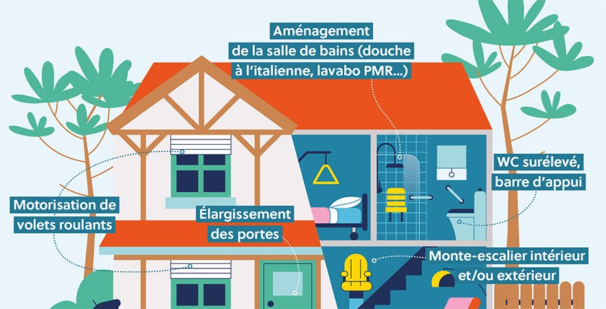 XL Adapt’, déjà 115 foyers landais sélectionnés pour adapter leur logement